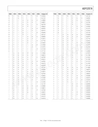 ADP3207AJCPZ-RL Datasheet Page 17