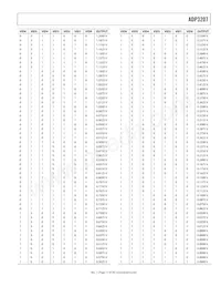 ADP3207JCPZ-RL Datasheet Page 17