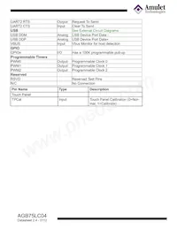 AGB75LC04-BG-E Datasheet Pagina 9