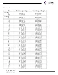 AGB75LC04-BG-E Datasheet Page 13