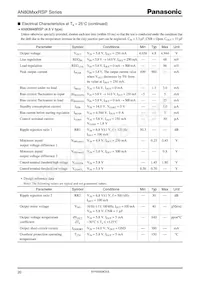 AN80M27RSPTX Datasheet Pagina 20