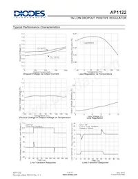 AP1122YG-13 Datasheet Page 4