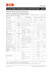 AP2114S-3.3G1 Datasheet Pagina 12