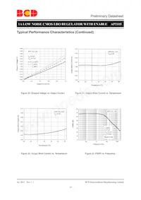 AP2115R5A-3.3TRG1 Datasheet Page 14