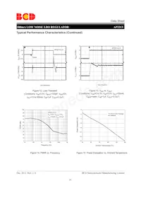 AP2213D-3.0TRE1 Datenblatt Seite 14