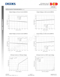 AP2303MPTR-G1 Datasheet Page 6