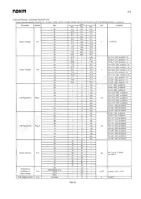 BA17807FP-E2 Datasheet Page 2