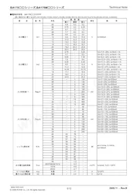 BA178M15CP-E2數據表 頁面 5