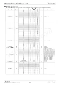 BA178M15CP-E2 Datenblatt Seite 6