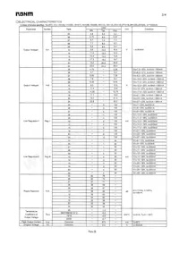 BA178M18T Datasheet Page 2