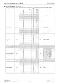 BA78M15CP-E2 Datenblatt Seite 4