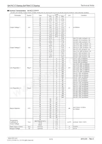 BA78M15CP-E2 Datasheet Pagina 5
