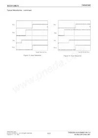 BD3512MUV-E2 Datasheet Page 8