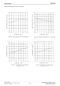 BD3512MUV-E2 Datasheet Page 10