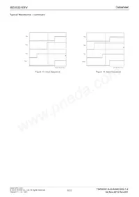 BD3522EFV-E2 Datasheet Pagina 8