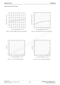 BD3522EFV-E2 Datasheet Pagina 9