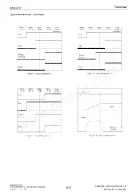 BD3531F-FE2 Datenblatt Seite 6