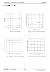 BD3552HFN-TR Datasheet Page 14