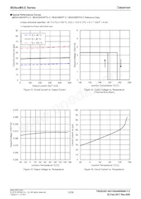 BD450M5FP2-CZE2 Datasheet Page 12