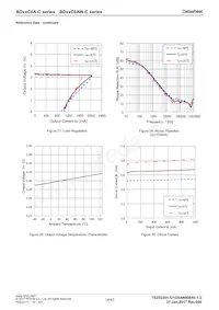 BD80C0AFP2-CE2 Datasheet Page 14