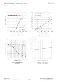 BD80C0AFP2-CE2 Datasheet Pagina 17