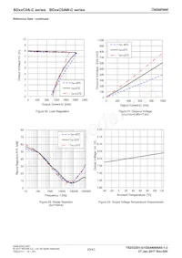 BD80C0AFP2-CE2 Datasheet Page 20