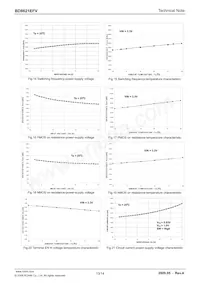 BD8621EFV-E2 Datasheet Page 13