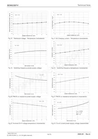 BD8622EFV-E2 Datasheet Page 14