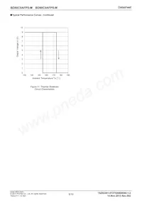 BD90C0AFPS-ME2 Datenblatt Seite 9
