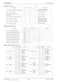 BD9355MWV-BZE2 Datenblatt Seite 3