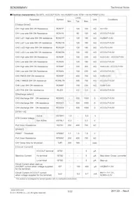 BD9355MWV-BZE2 Datasheet Page 5