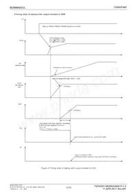 BD9866GUL-E2 Datasheet Page 12