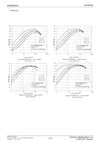 BD9866GUL-E2 Datasheet Page 23