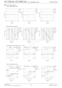 BH1JLB1WG-TR Datasheet Page 4