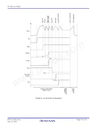 EL7520ILZ-T7 Datasheet Pagina 15