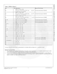 FAN5078D3MPX Datenblatt Seite 3