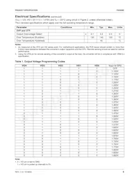 FAN5090MTCX Datasheet Page 5