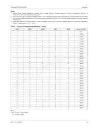 FAN5091MTCX Datasheet Page 5