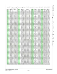 FAN50FC3MPX Datasheet Page 12