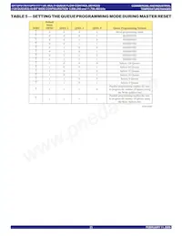 IDT72P51777L7-5BBI Datasheet Page 23