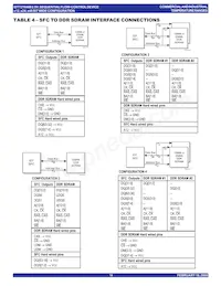 IDT72T6480L7-5BBG Datasheet Page 14