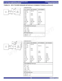IDT72T6480L7-5BBG Datasheet Page 15