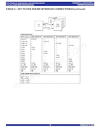 IDT72T6480L7-5BBG Datasheet Pagina 16