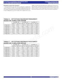 IDT72T6480L7-5BBG Datasheet Page 19