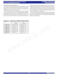 IDT72T6480L7-5BBG Datasheet Page 20