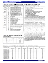 IDT72T6480L7-5BBG Datasheet Page 22