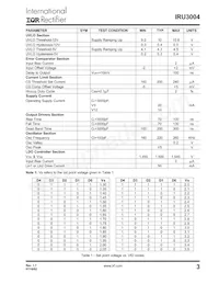 IRU3004CWTR Datasheet Page 3