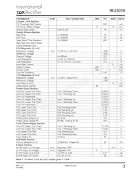 IRU3018CWTR Datasheet Page 3