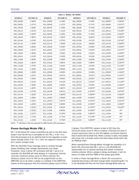 ISL6328IRZ Datasheet Page 17