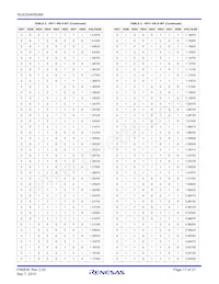 ISL6334AIRZR5368 Datasheet Pagina 17